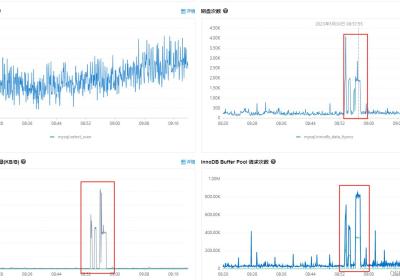 Mysql 异常，“Cause: com.mysql.cj.jdbc.exceptions.MySQLTimeoutException”