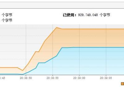 MyBatis游标Cursor的正确用法和百万数据传输的内存测试