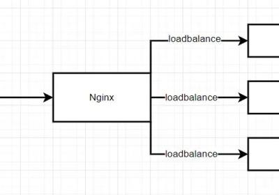 深入浅出Nginx的基本原理和配置指南「负载均衡篇」