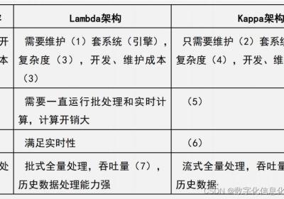 2023年下半年架构案例真题及答案