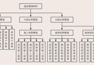 【C#项目】酒店管理系统-WinForm+MySQL