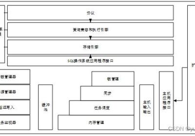 ssm+mysql+酒店管理系统的设计和实现 毕业设计-附源码260839