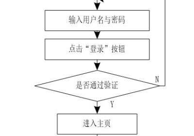 基于Springboot的同城拼车微信小程序的设计与实现-计算机毕业设计源码20625