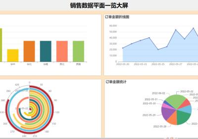 springboot+echarts +mysql制作数据可视化大屏（四图）