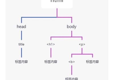 Python爬虫技术系列-02HTML解析-BS4