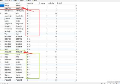 Mysql树形表的两种查询方案（递归与自连接）