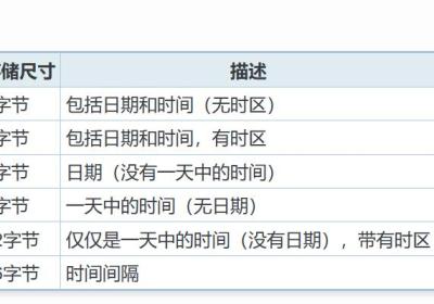 PostGreSQL:时间戳时区问题