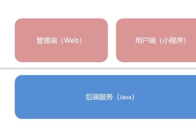 最适合新手的SpringBoot+SSM项目《苍穹外卖》实战—（一）项目概述