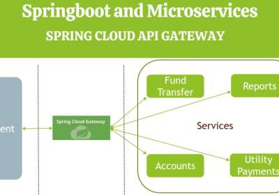 三分钟了解Spring Cloud Gateway路由转发之自动路由