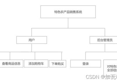 基于SpringBoot的特色农产品销售设计与实现