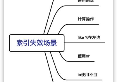 索引失效的7个原因