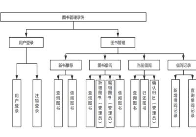 JavaEE-SpringMVC-云借阅图书管理系统（包含源码、数据库sql文件、报告）