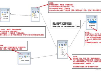 学生成绩管理系统（JAVA