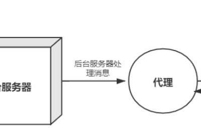 springboot集成mqtt(超级无敌详细)