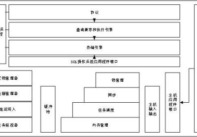 （附源码）Python宿舍管理系统毕业设计231642