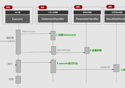 MyBatis 四大核心组件之 ResultSetHandler 源码解析