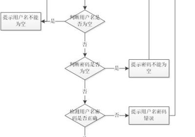 Springboot+mysql+基于VUE框架的商城综合项目设计与实现 毕业设计-附源码111612