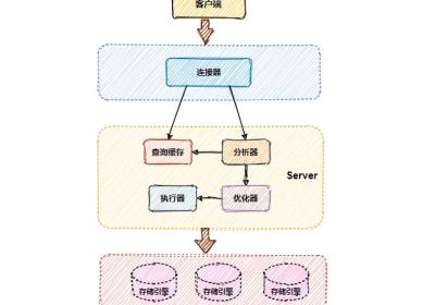 MySql MVCC 详解