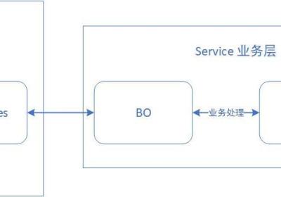 SpringBoot实体类——VODTOPO简单总结