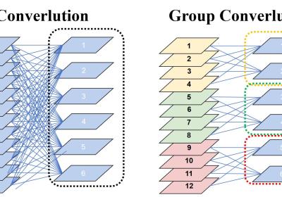 【图像分类】【深度学习】【Pytorch版本】 ResNeXt模型算法详解