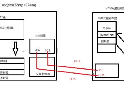 I2C总线通信（温湿度实验）