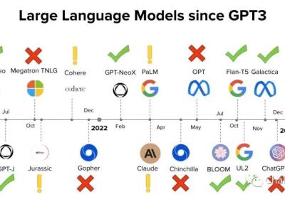 LLMs模型速览（GPTs、LaMDA、GLMChatGLM、PaLMFlan-PaLM、BLOOM、LLaMA、Alpaca）