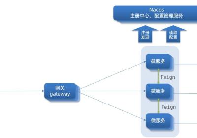 01详解Gateway服务网关的功能,实现,分类.工作流程