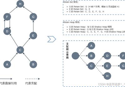 JVM 内存分析工具 Memory Analyzer Tool（MAT）的深度讲解