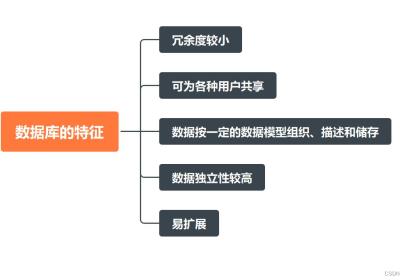 数据库系统概论 ---知识点大全（期末复习版）