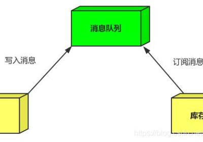 Rabbitmq面试题总结,非常详细,杜绝标题党,不详细你打我,下次不写博客了