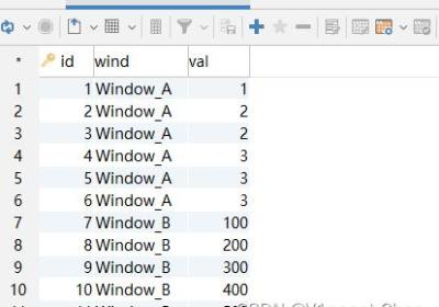 MySQL窗口函数（MySQL Window Functions）