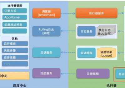 XXL-Job快速入门+详细教程