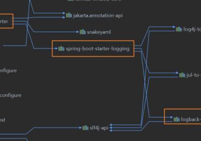 SpringBoot整合Logback日志框架配置全解析