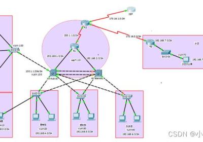 中小型超市的网络规划与设计（完整文档+思科拓扑图）