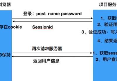 【全网最细致】SpringBoot整合Spring Security + JWT实现用户认证