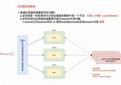 linux环境安装使用nginx详解