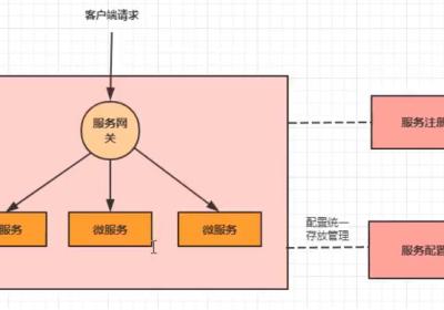 SpringCloud Alibaba 之 Config配置中心,Redis分布式锁详解