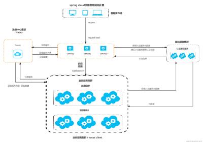 Spring Authorization Server入门 (十六) Spring Cloud Gateway对接认证服务