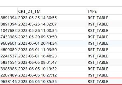 【Sql】根据字段分组排序，取其第一条数据