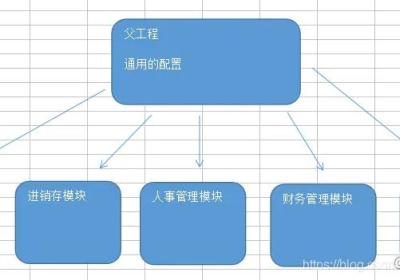 SpringBoot多模块项目开发（Maven多模块项目）