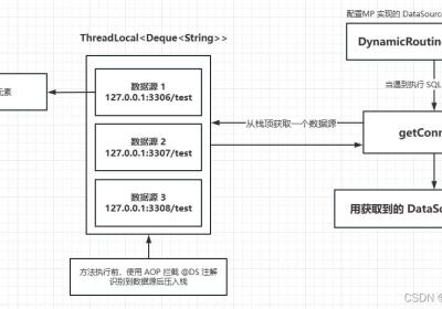 MyBatis Plus 插件 动态数据源实现原理与源码讲解 (dynamic-datasource-spring-boot-starter-master)