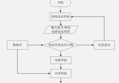 基于HTML5的个人网页的网站设计与实现 毕业设计-附源码031623