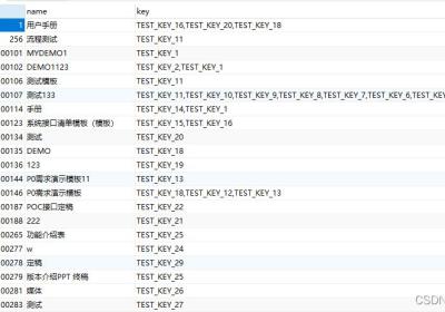 mysql中五种包含查询的方法