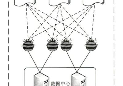 1.认识网络爬虫