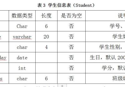 【Java：JDBC+MySQL实现学生信息管理系统】