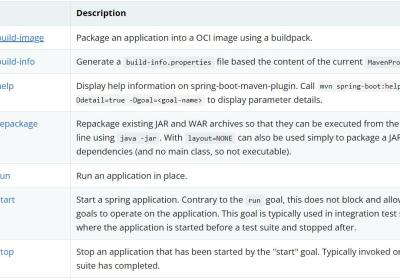 SpringBoot - spring-boot-maven-plugin插件介绍