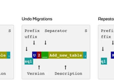 springboot：集成flyway