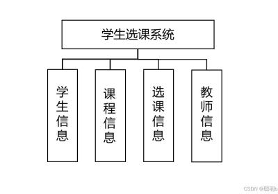 学生选课系统项目设计报告