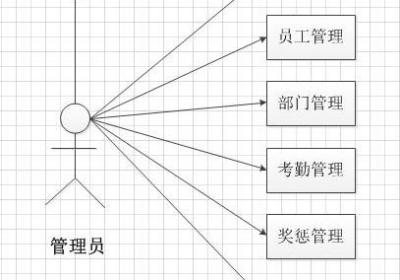 基于JavaWeb+MySQL的企业员工信息管理系统（考勤、工资、岗位、奖惩等）