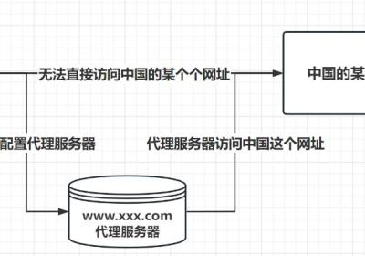 Nginx简介